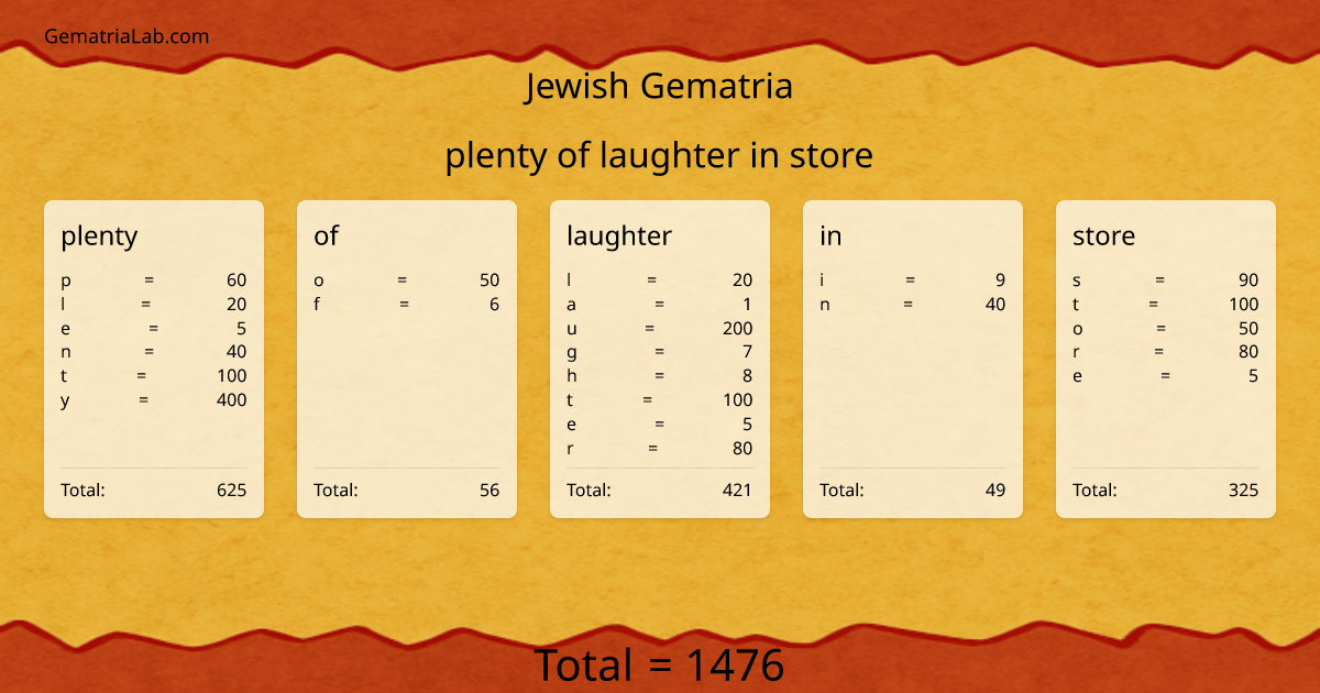 plenty of laughter in store in jewish Gematria